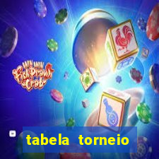 tabela torneio betano argentina